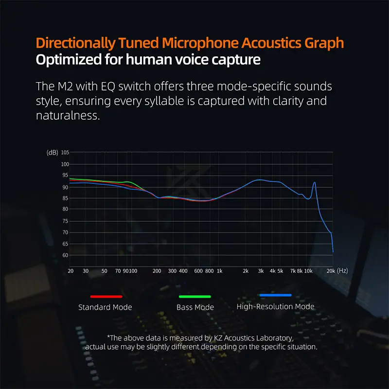 KZ M2 – Dual-Mic Silver-Plated Upgrade Type-C Cable built-in DAC and EQ modes